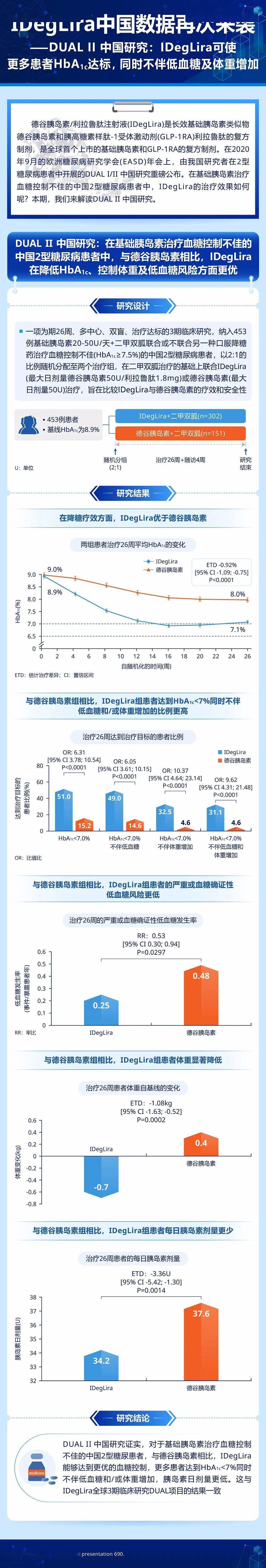 新品速遞德谷胰島素利拉魯肽注射液ideglira中國數據再次來襲