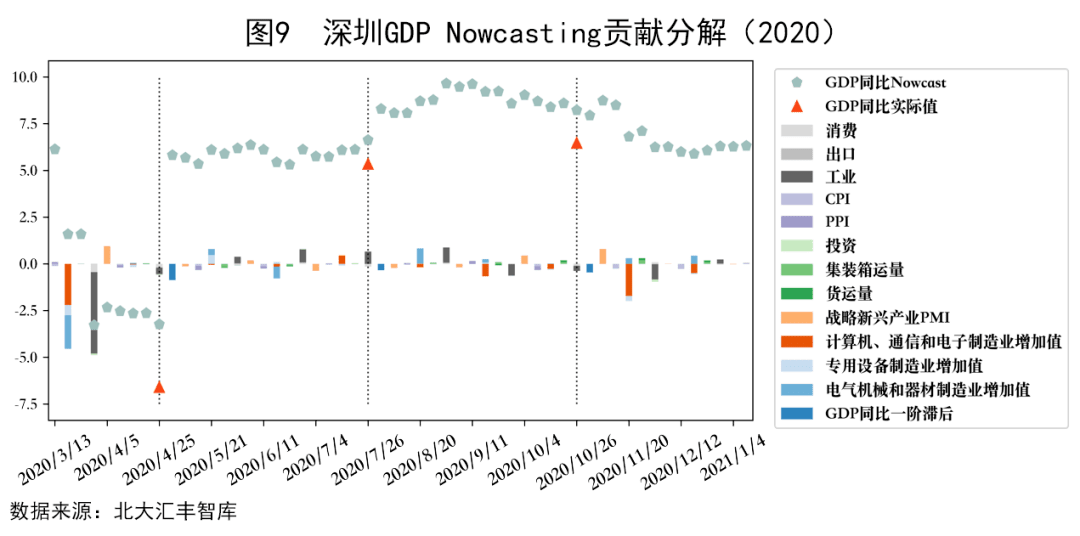 深圳宝安区2020gdp_2020上半年深圳GDP增速回升幅度为近20年来最大值(2)