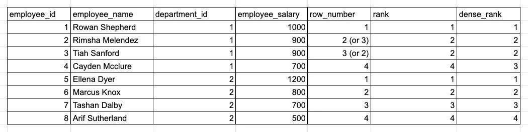 SQL面试通关秘籍：面试知识点+技巧分享！