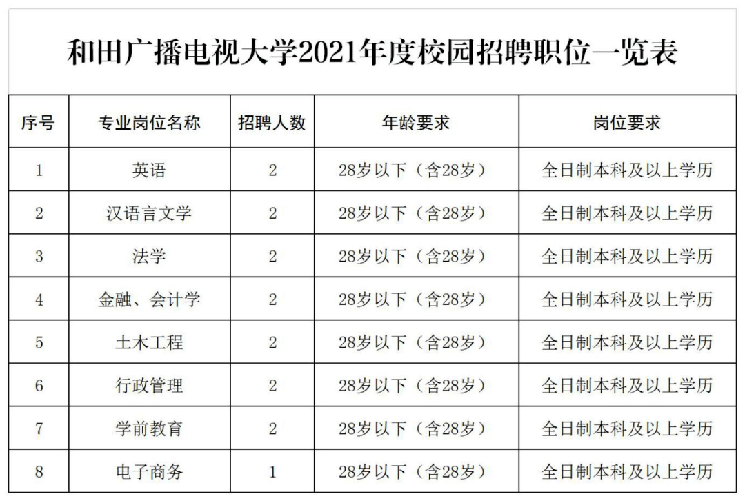 和田广播电视大学图片