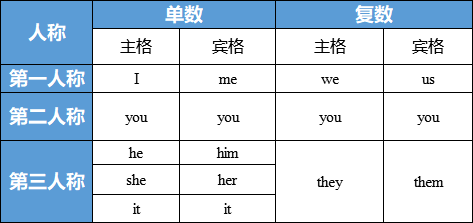 什么动词配原理_动词后面用什么的地得(3)