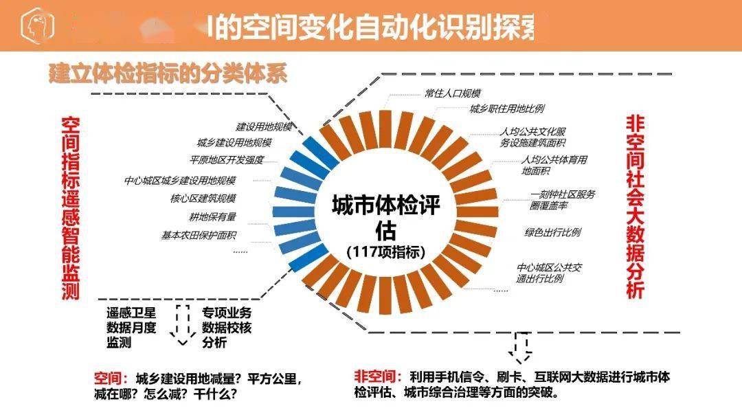 云南人口和建设用地数据_云南哈尼族人口分布图(2)