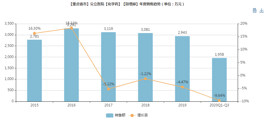 台湾评福建2021gdp_福建再次上榜 GDP增速竟然超过北广位列全国第十(3)