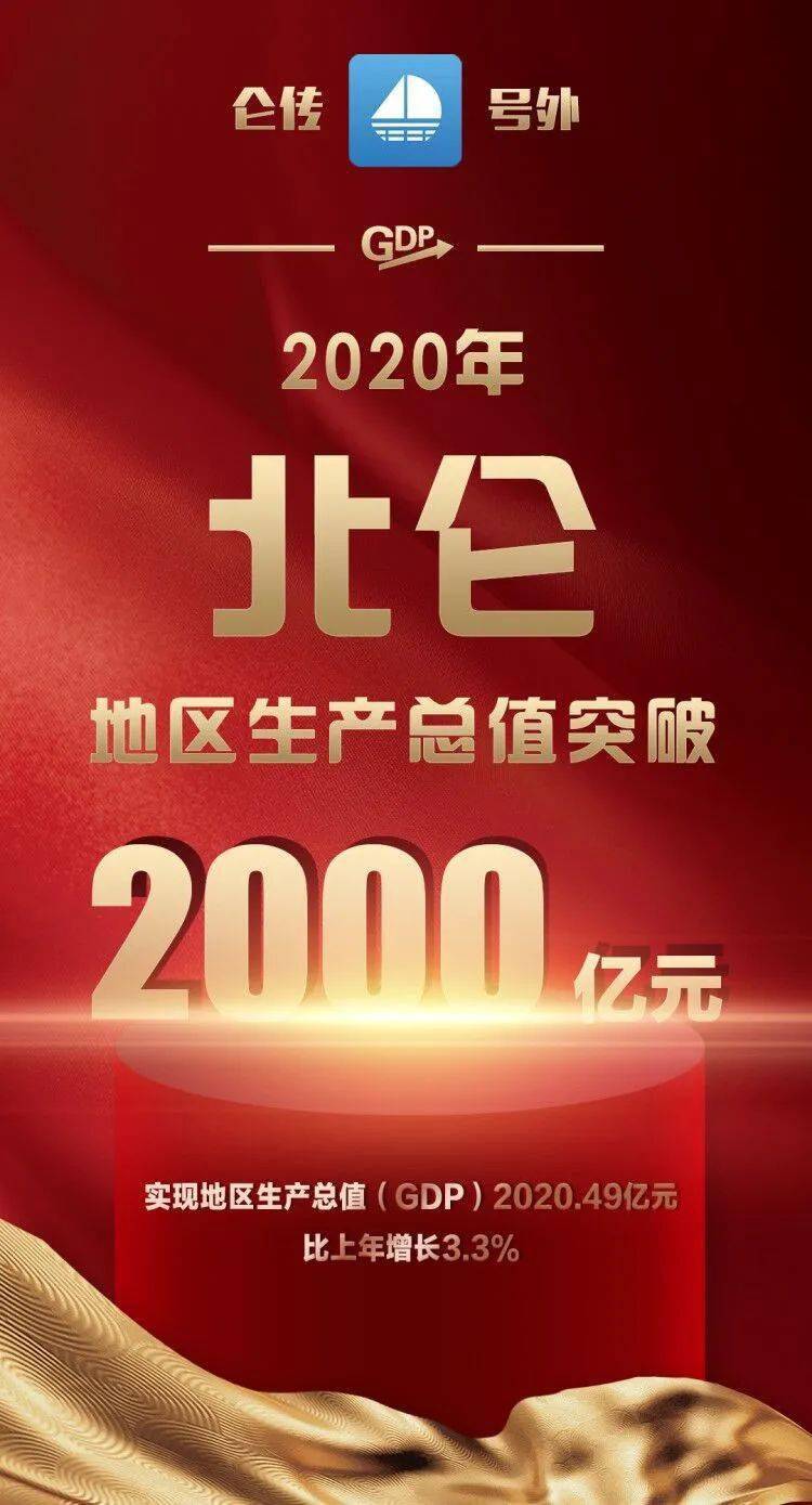 北仑gdp2020_宁波哪个区最富,哪个区最穷 最新GDP排名出炉 没想到第三名是