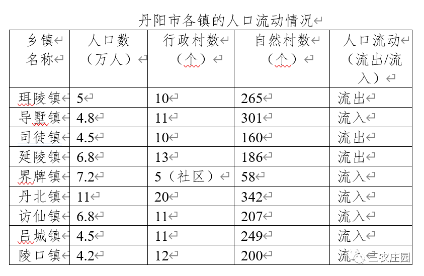 单县乡镇经济人口表_单县地图乡镇