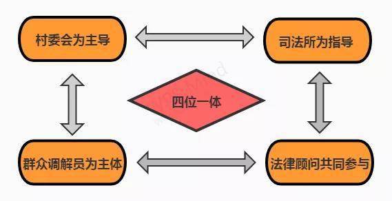 村级集体经济总量_村级集体经济展板(3)