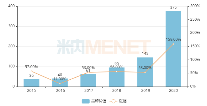 肝gdp(3)