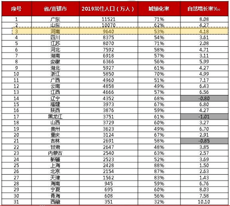 2020年各城市出生人口_各年份出生人口数