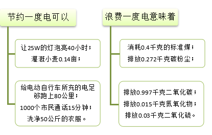 无电人口