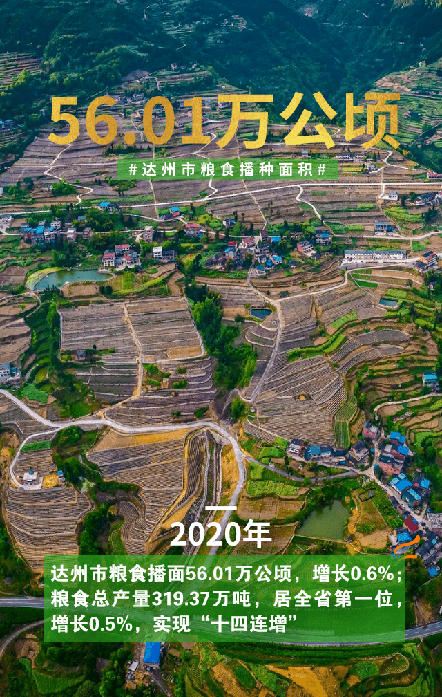 达州2020经济总量_达州经济副中心目标
