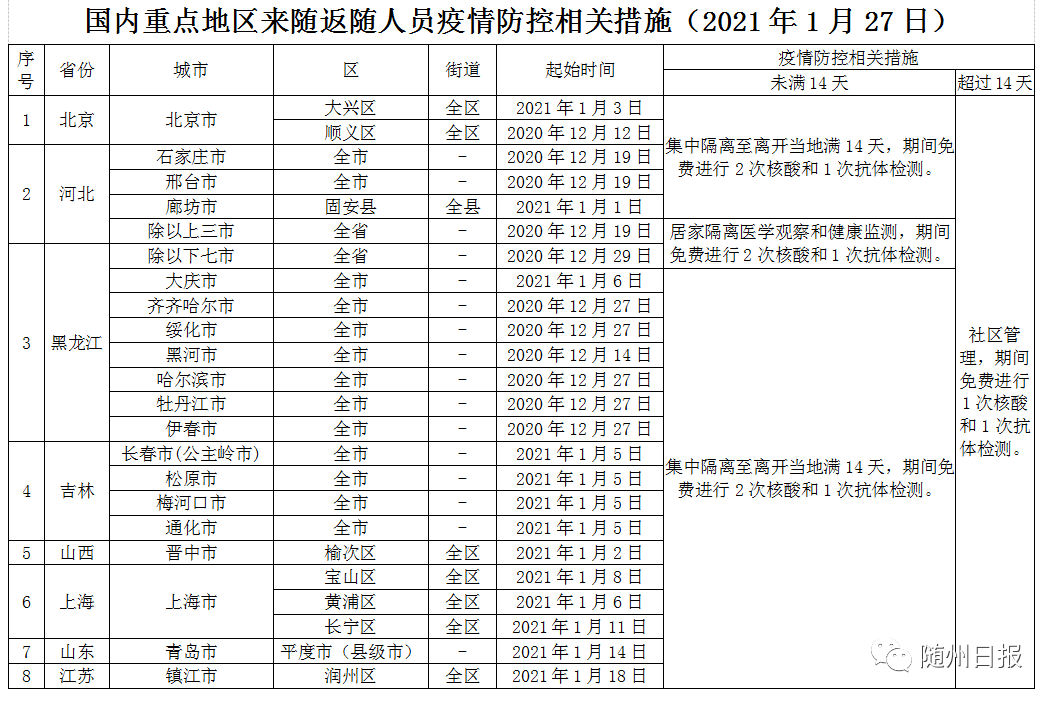 2021年鄂州人口_鄂州高中2011年毕业照(3)