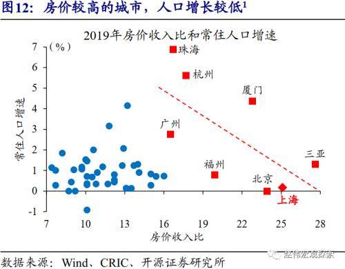 居住成本GDP_京新建住宅价格连降5月 GDP增7 或成年内最低点(3)