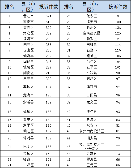 信访排名_信访条例图片(3)