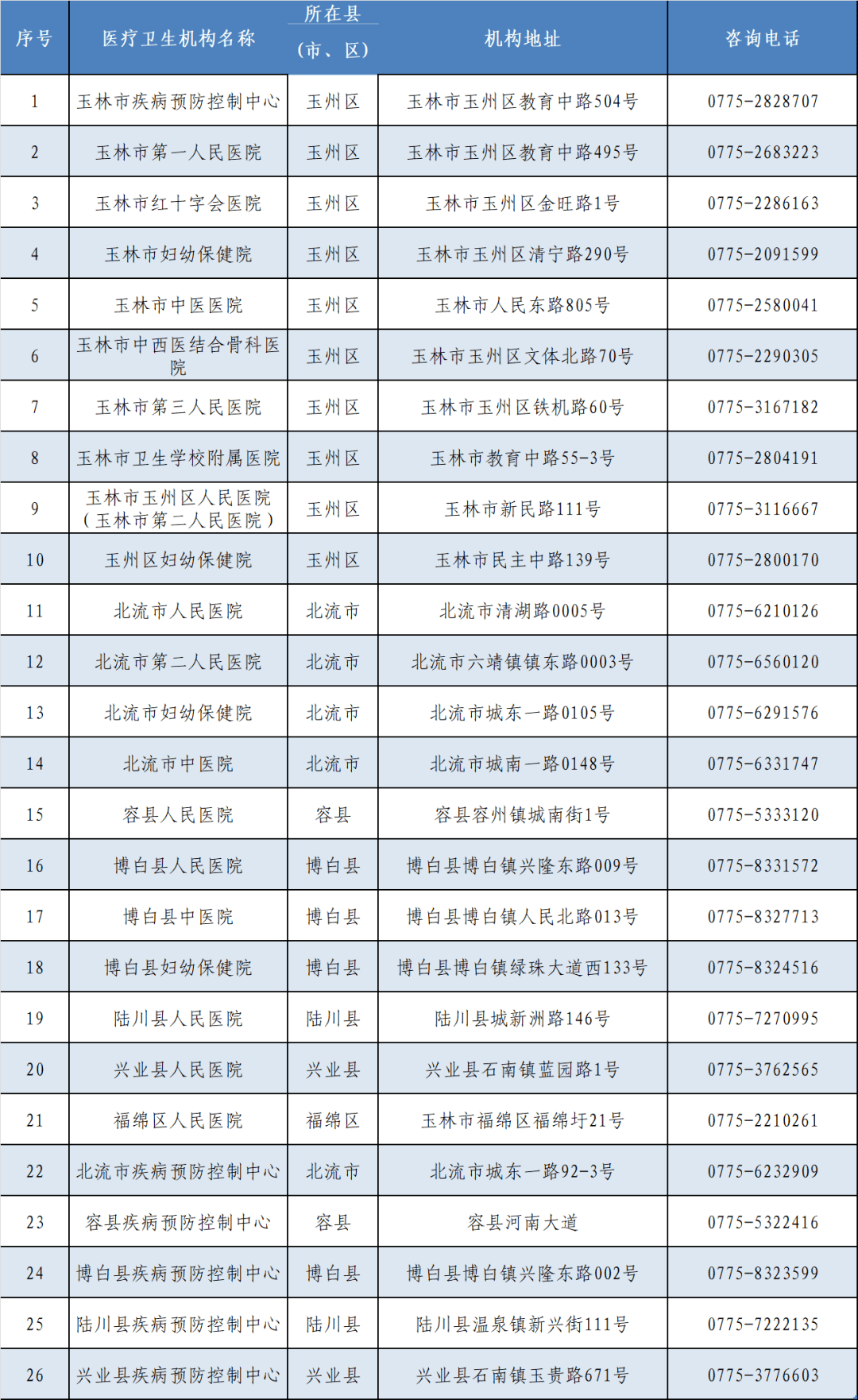 玉林市人口有多少2021_权威发布 2021年度玉林市新闻发言人名录(3)