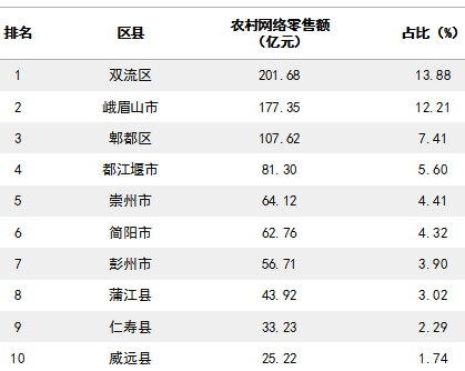 2020年度四川区县gdp_2020年四川gdp(2)