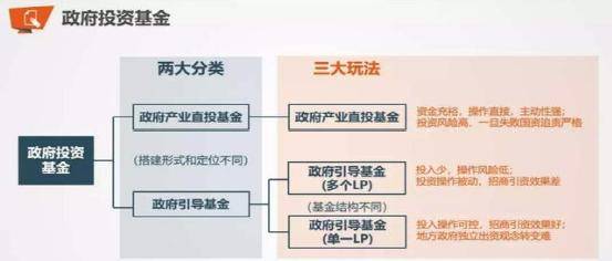 是否应该害怕国家资金撤出芯片股?