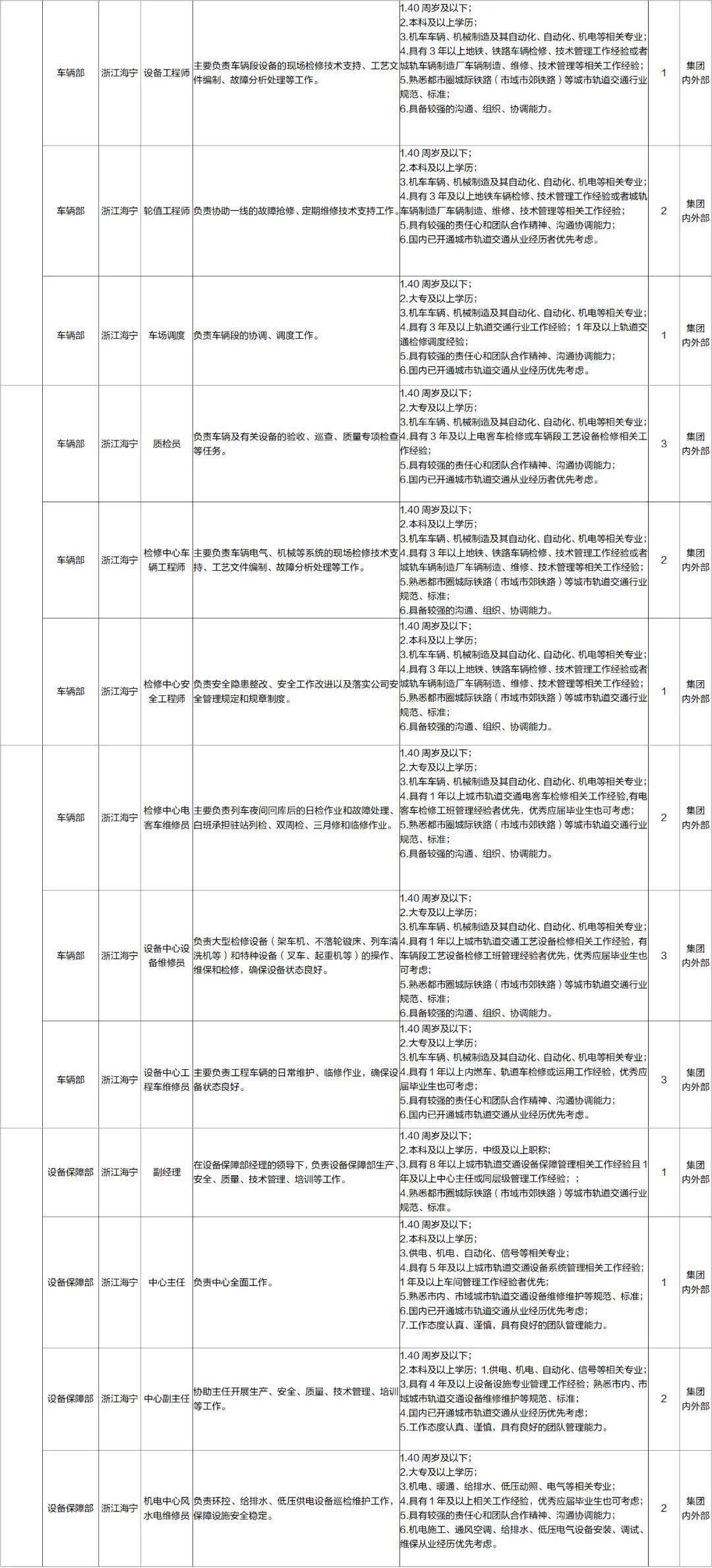 城铁招聘_承德将通3条高铁 城铁 最新招聘信息都是好单位,抓紧报名(2)