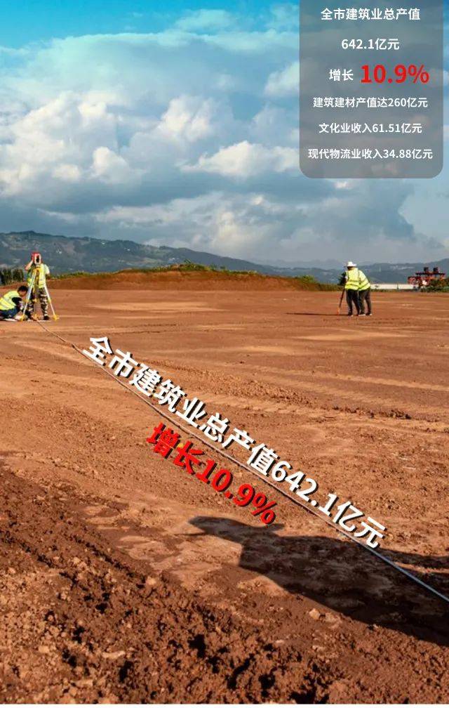 达州2020经济总量_达州经济副中心目标