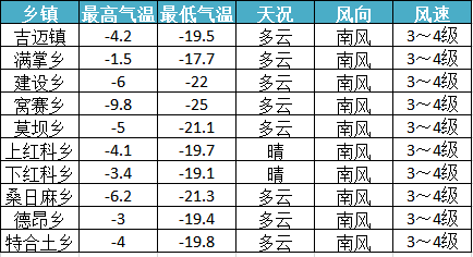 达日县气象预报