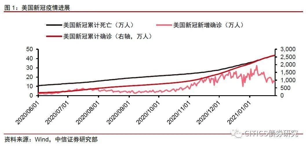 美国2020年出生人口数量_美国人口数量图片