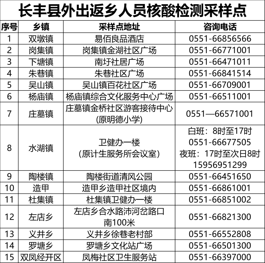 长丰人口_安徽长丰县 总人口不到80万,却有1个飞机场,两个火车站