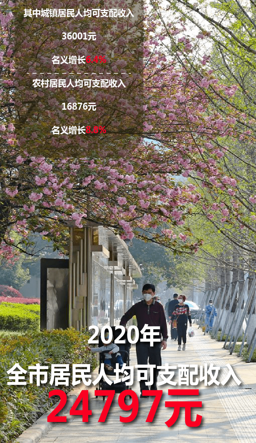达州2020经济总量_达州经济副中心目标