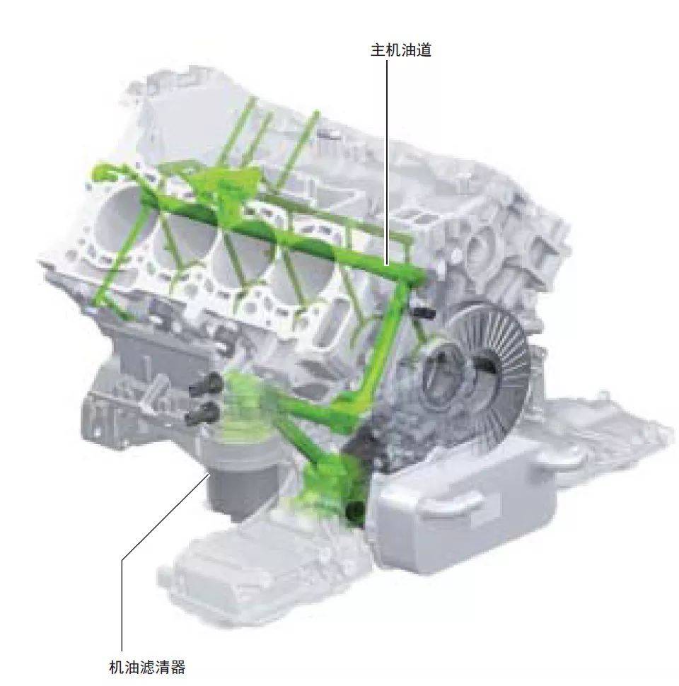 图解奥迪40升tfsi双涡轮增压v8发动机之机油供给系统