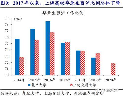 2019人口出生率_中国人口出生率曲线图(2)