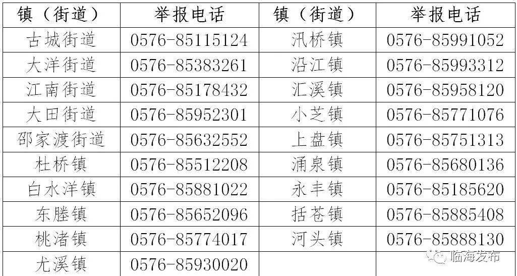 台州各地鄉鎮街道,核酸檢測機構防疫熱線_路橋