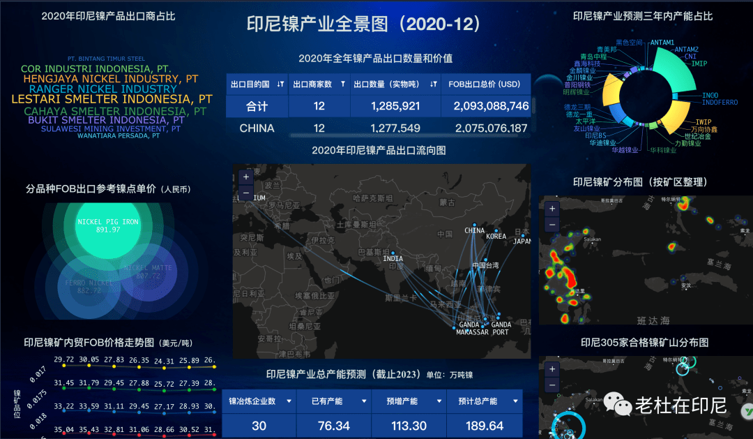 印尼老杜印尼鎳鐵那些事兒