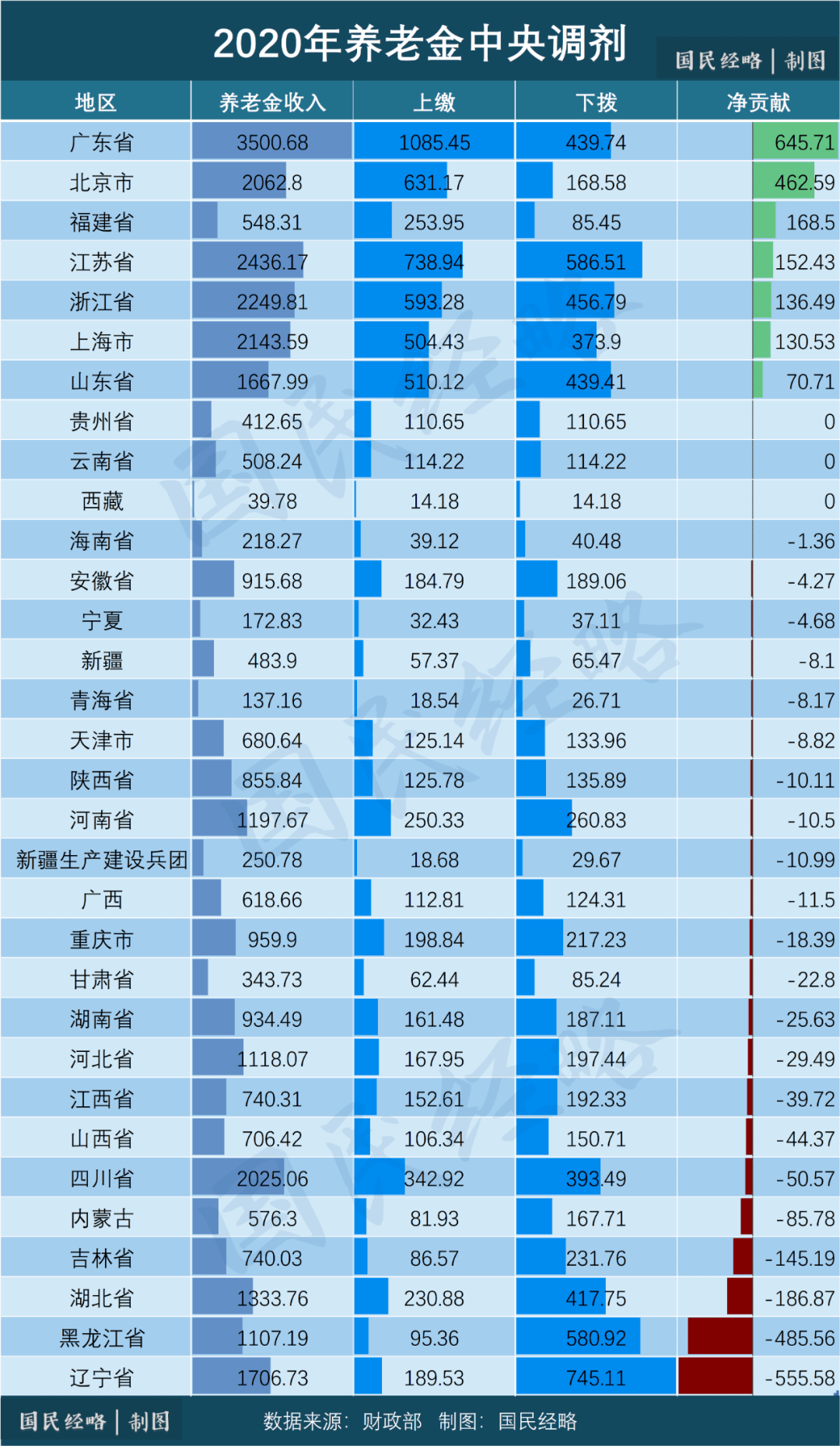 转移支付能计入gdp吗_外储跌破3万亿,连续4个月停止增持黄金,央行的底牌是什么(2)