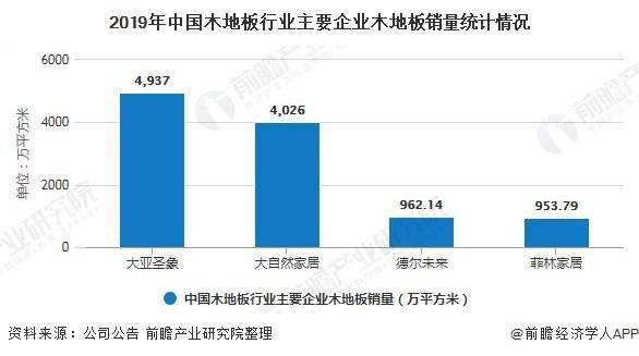 2022年木地板排名|2023年室外木地板行業(yè)發(fā)展熱點預(yù)測報告