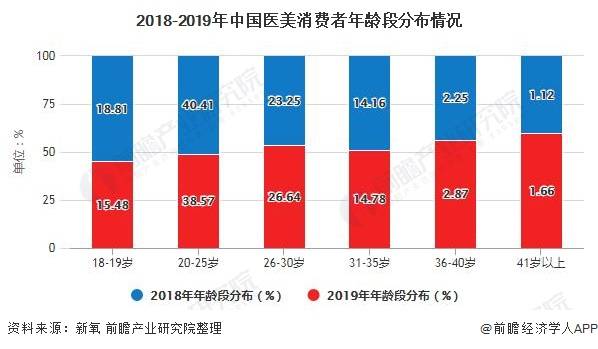 2020中国医生和人口的比例_中国人口比例