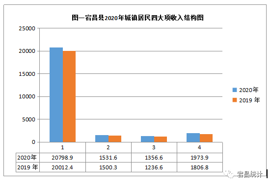 九寨沟县人均收入_九寨沟县地图(2)