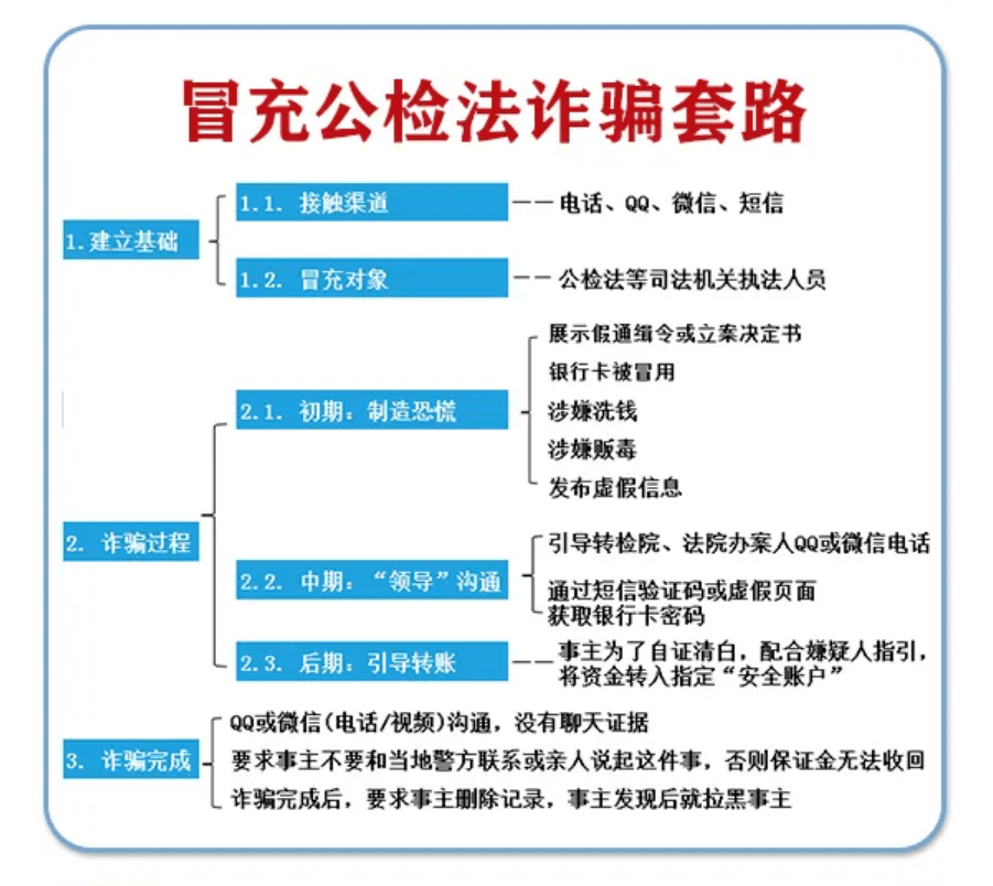 揭陽人注意了涉嫌詐騙還被同夥指認冒充公檢法騙術再次升級