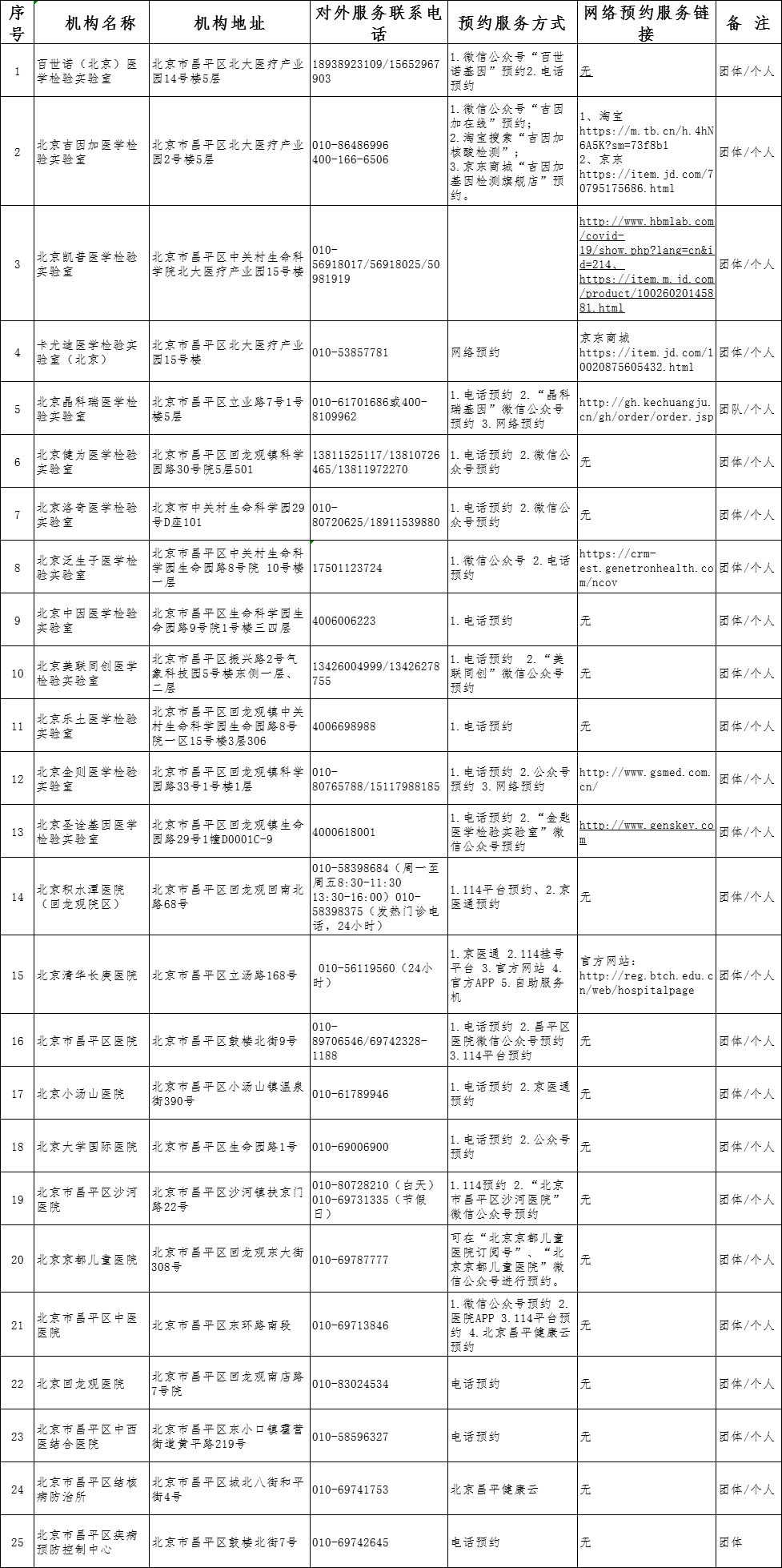核酸检测增加GDP_做核酸检测反而会增加