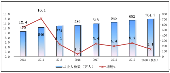 元朝人口数量_辽金元清政权的核心保护中亚传统(3)