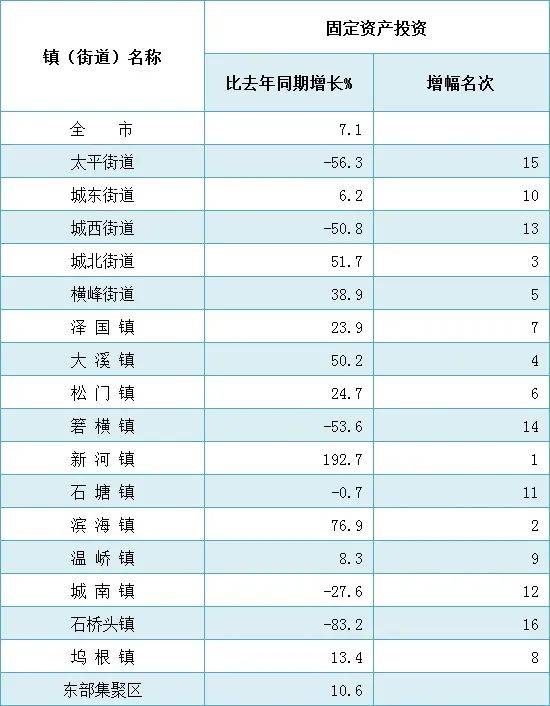 2020年温岭市gdp_2020-2021跨年图片