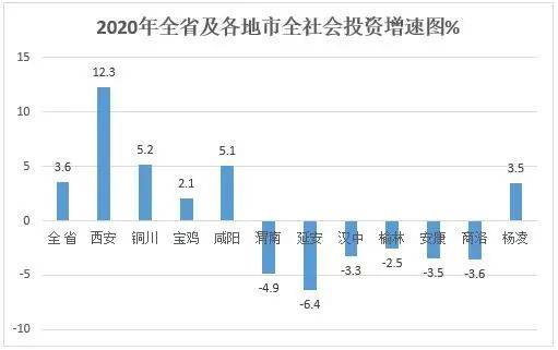 铜川印台区gdp2020_铜川市2020年国民经济和社会发展统计公报(3)