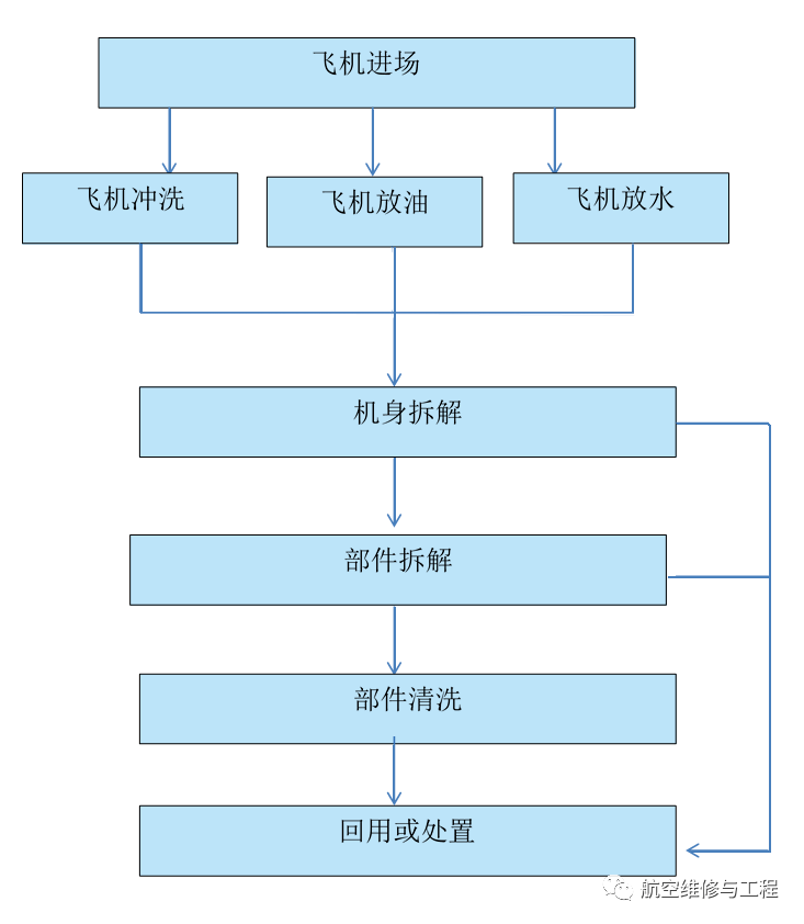 大圆机工艺拆解分析图图片