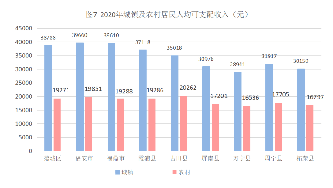 灵璧县人均GDP为什么是全市最低_中国各省人均GDP相当于哪些国家水平(3)