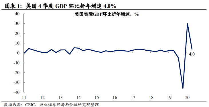 美国gdp哪里(3)