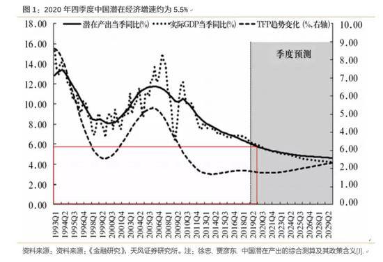 孙彬彬：资金面骤然变紧 央行行为导向有新变化？(图1)