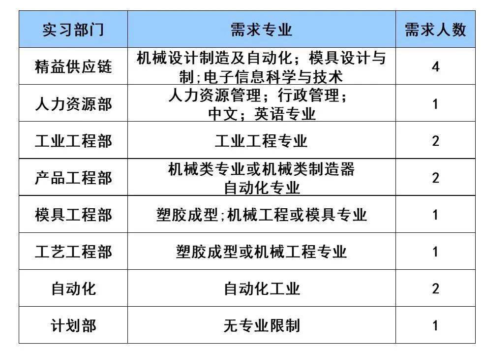 压铸公司招聘_人才 第一压铸网(2)