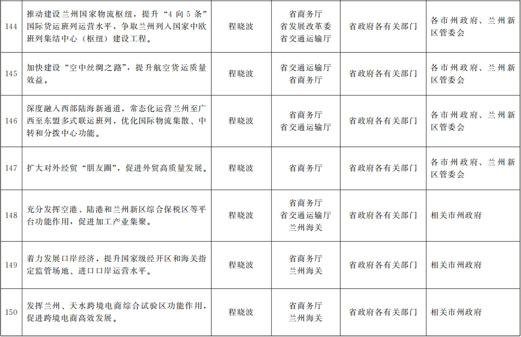 东安政府工作报告2021gdp_政府工作报告传来重磅消息 GDP增长6 以上(3)