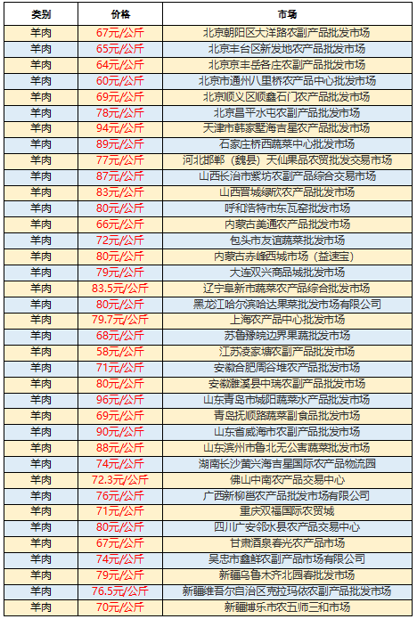 全国羊姓人口_人口普查