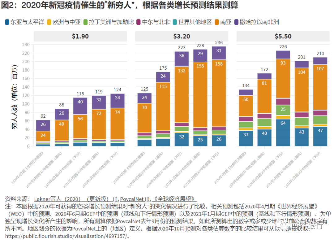 中国2021贫困人口_中国贫困人口图片