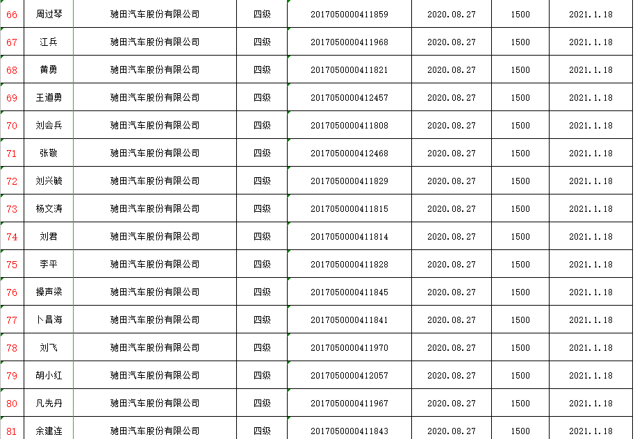 2021年十堰总人口_2002年十堰土门毕业照