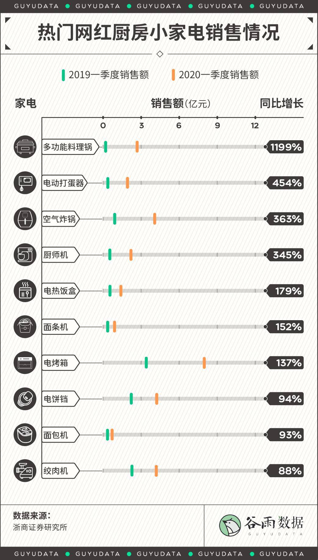 厨房|为什么在家做饭是一种奢侈？