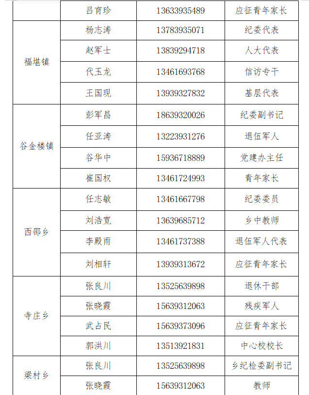 南乐县多少人口_要过年了,在外的南乐人请速速回家 这里有高薪职业在等你.(2)